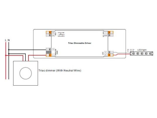 Alimentation sortie 24V pour ruban led. Gradation en Triac. 30W