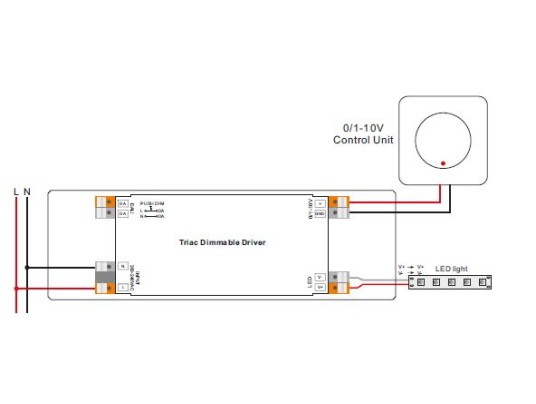 Alimentation sortie 24V pour ruban led. Gradation en Triac. 30W