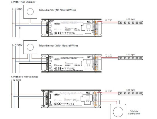 ALIMENTATION TRIAC-DALI-0/10V-PUSH DIM-24V-100W