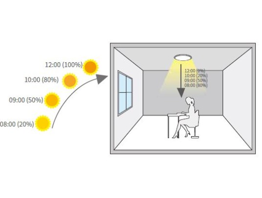 DALLE SMART 600x600-36W-3CCT-BLANC-UGR19-DETECT IR + LUMINOSITE