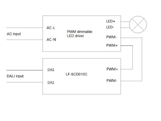 CONVERTISSEUR 1-10V-DALI