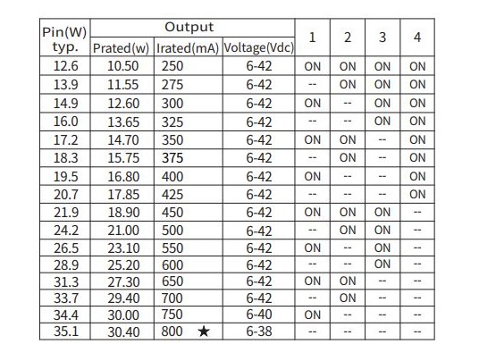 ALIMENTATION DALI-PUSHDIM-de 10W à 32W