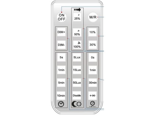 TELECOMMANDE IR POUR TUBE ECOPLUS-DETECTEUR